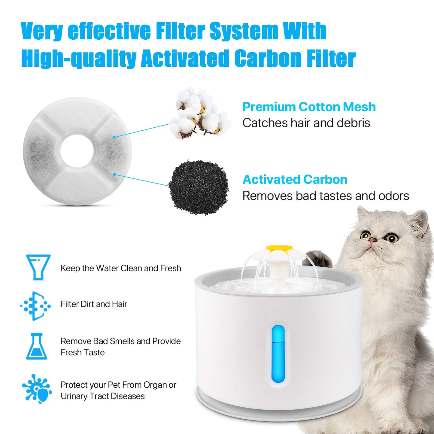 Cat Water Fountain Replacement Filters