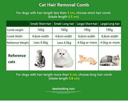 Pet Cat Hair Removal Combs Pet Grooming Brush Dogs Cats Hair Shedding Massage Combs Cat Hair Remover Cleaning Grooming Cat Brush