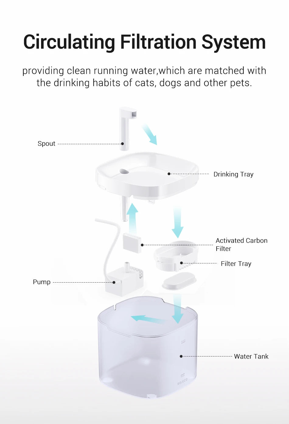 ROJECO Smart Cat Water Fountain Automatic Pet Water Dispenser For Cats Dog Drinking Purifier Fountain with Recirculate Filters