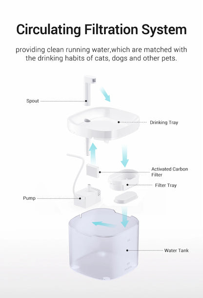 ROJECO Smart Cat Water Fountain Automatic Pet Water Dispenser For Cats Dog Drinking Purifier Fountain with Recirculate Filters